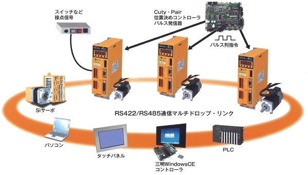 ＲＳ422　通信マルチドロップ