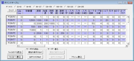 CutyAxisIII ポイントテーブル