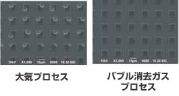 バブル消去ガスプロセスと大気プロセスの比較