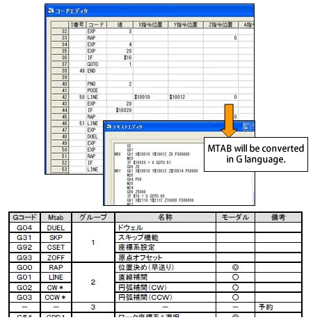 Motion programing